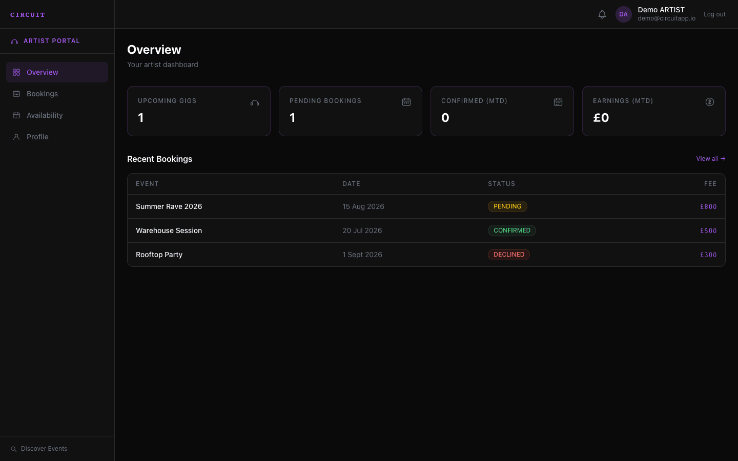 CIRCUIT artist dashboard — upcoming gigs, pending bookings, earnings, and recent booking requests