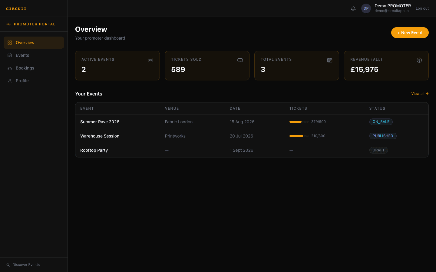 CIRCUIT promoter dashboard — active events, tickets sold, and revenue