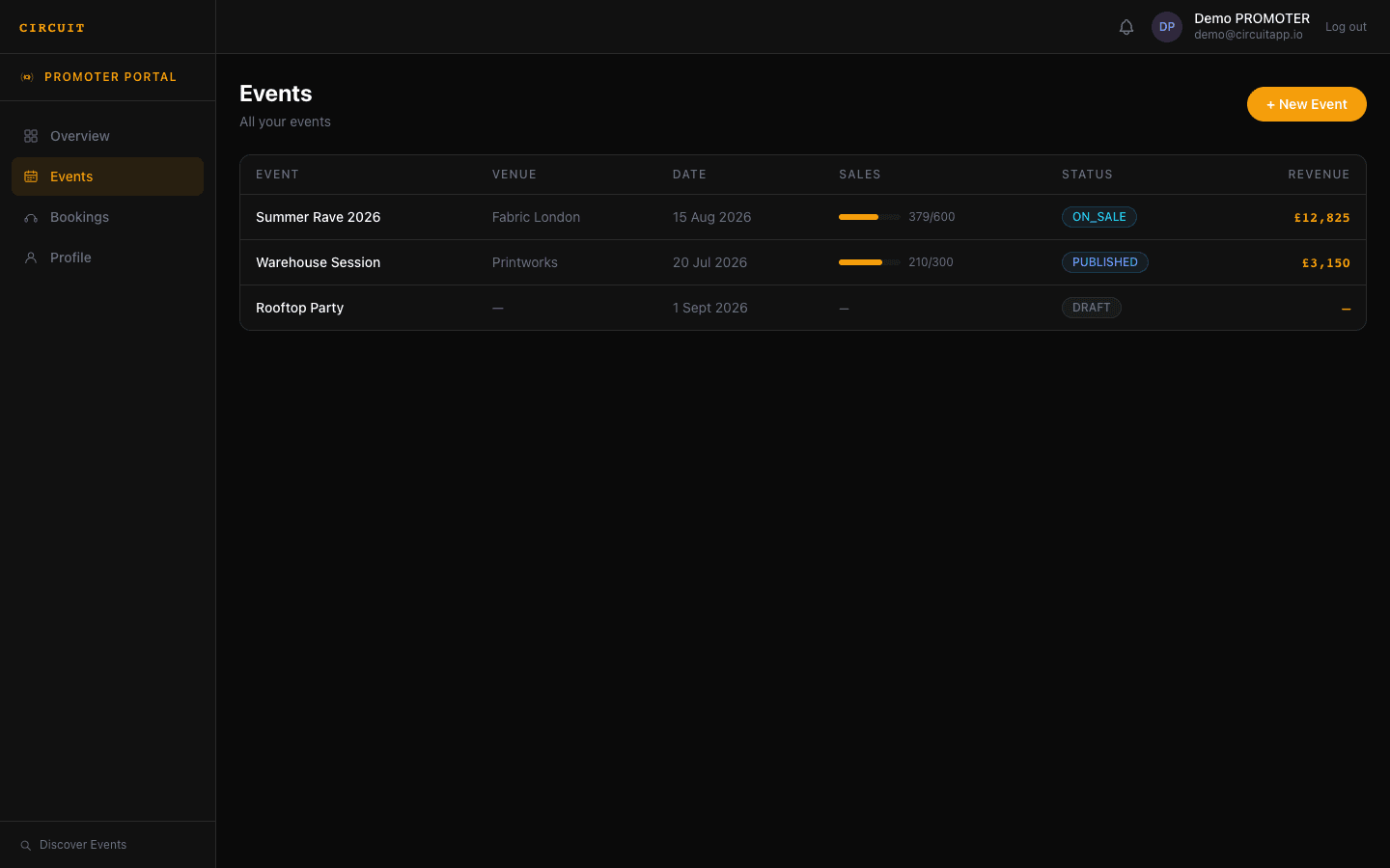CIRCUIT promoter events — sales progress, status, and revenue per event