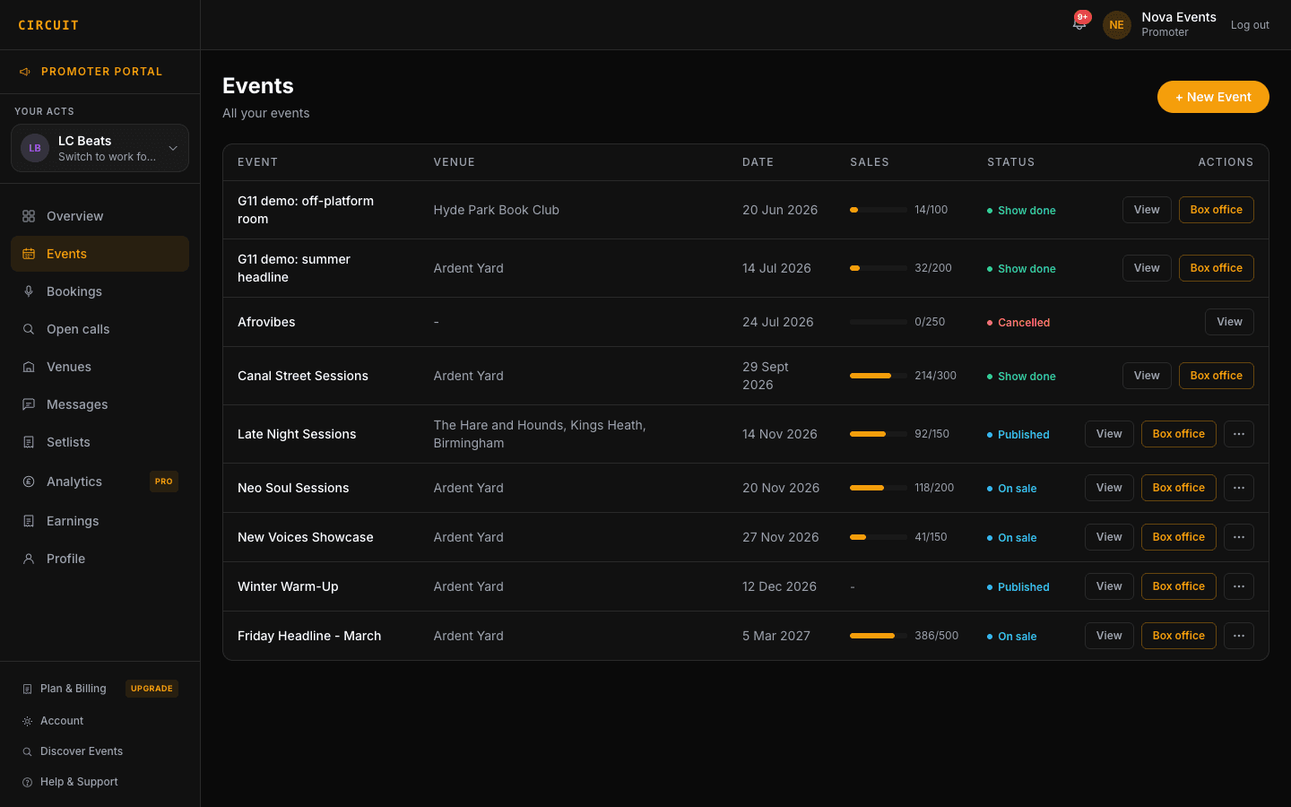 CIRCUIT promoter events - sales progress, status and box office for each event
