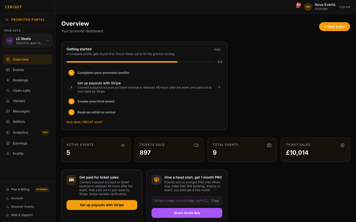CIRCUIT promoter overview - active events, tickets sold and ticket sales, with the getting-started checklist